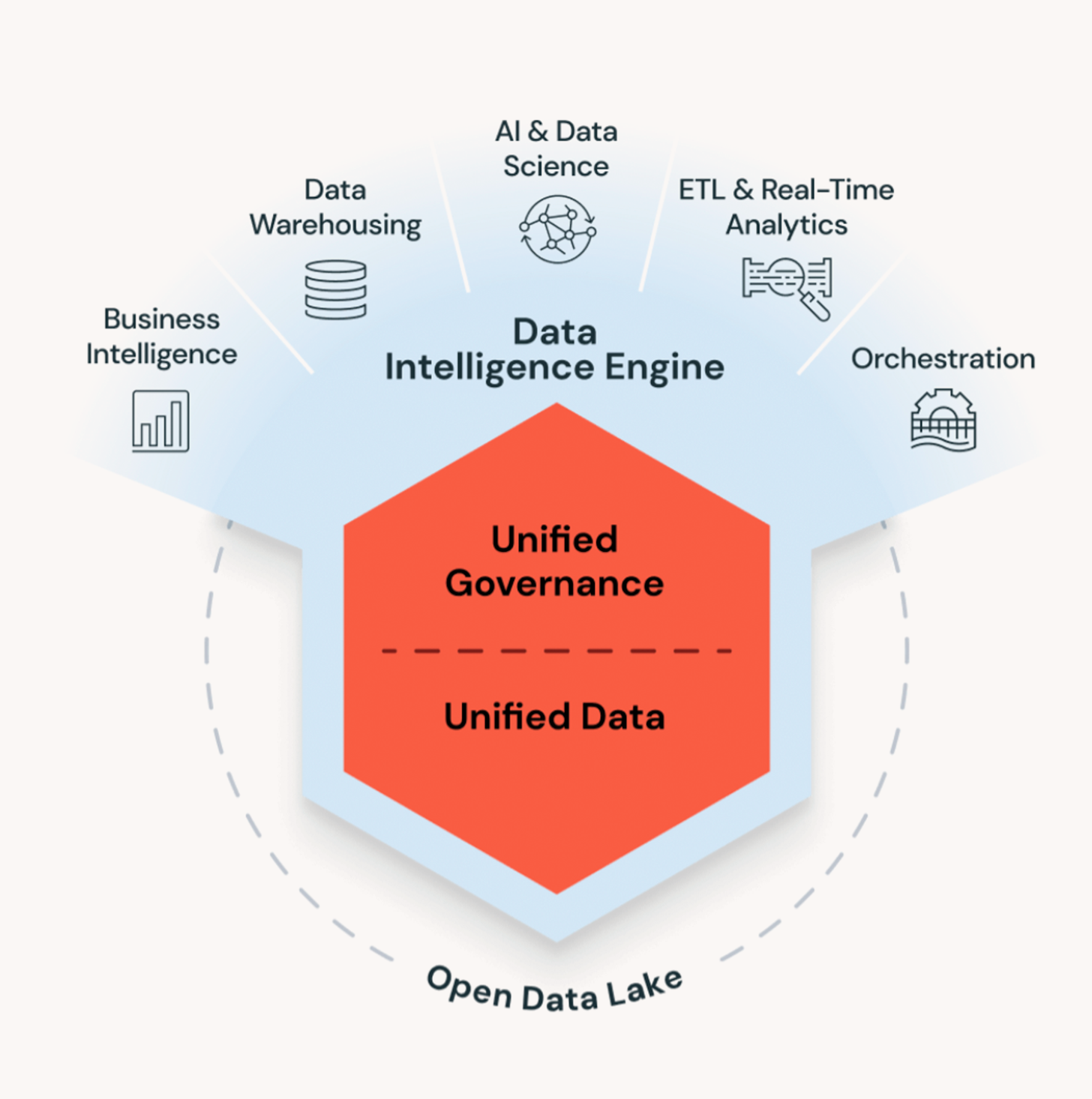 databricks-01